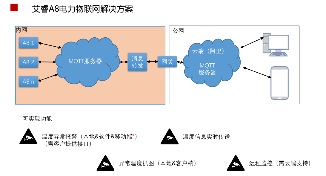 圖片關(guān)鍵詞